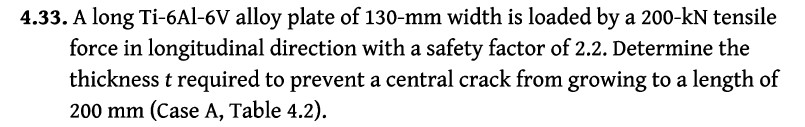 4 . 3 3 . A long Ti - 6 Al - 6 V alloy plate of \