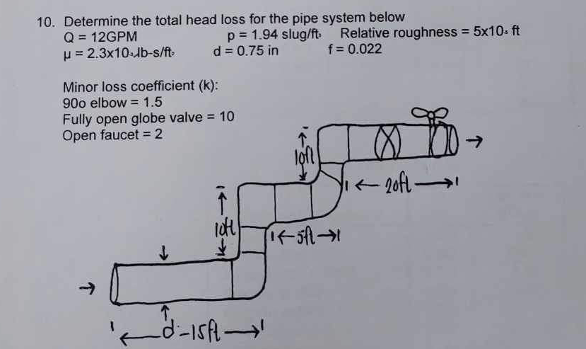 Determine the total head loss for the pipe system