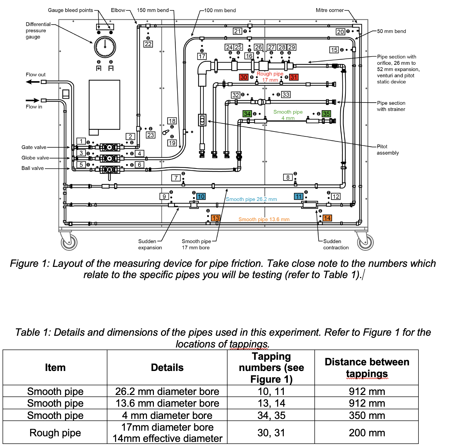 1 . Calculate the critical volumetric flow rate (