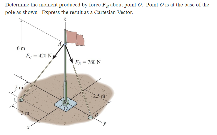 Determine the moment produced by force \ ( \