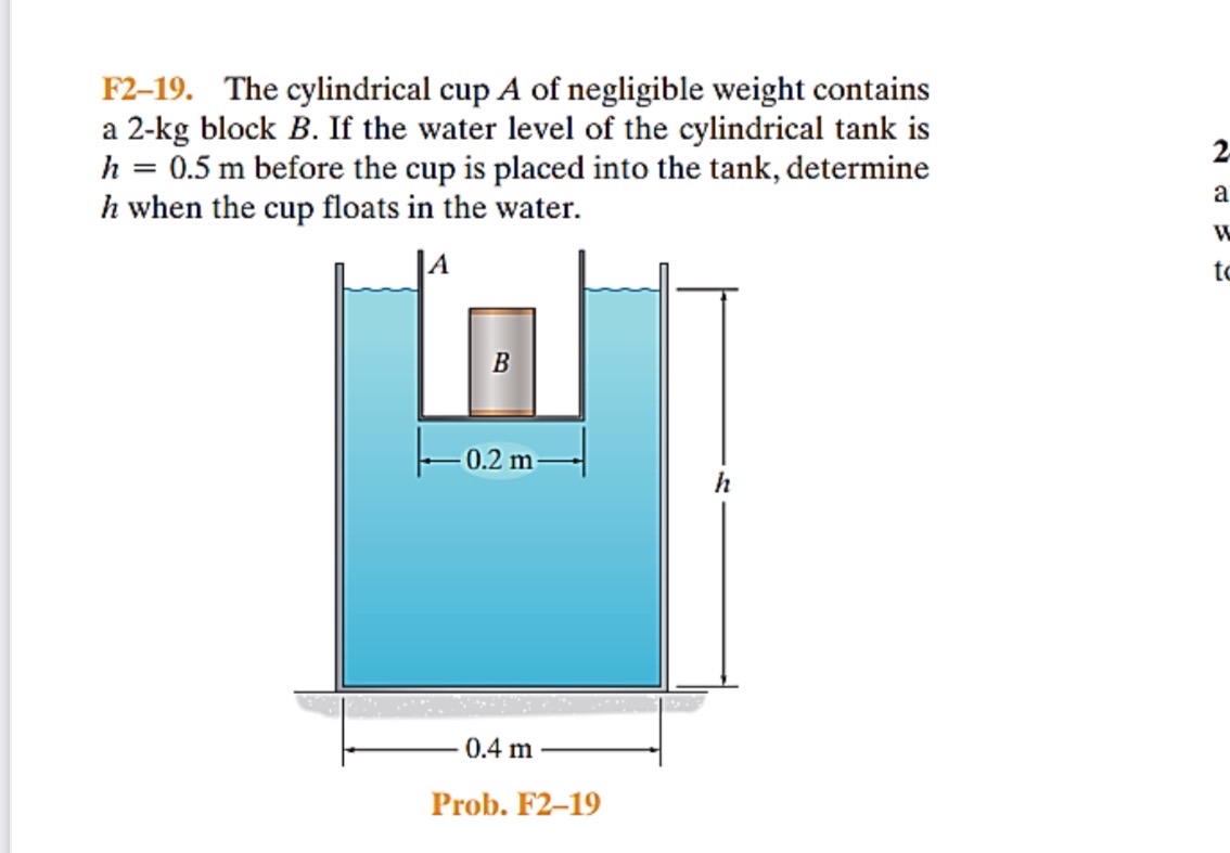 F 2 - 1 9 . The cylindrical cup A of negligible