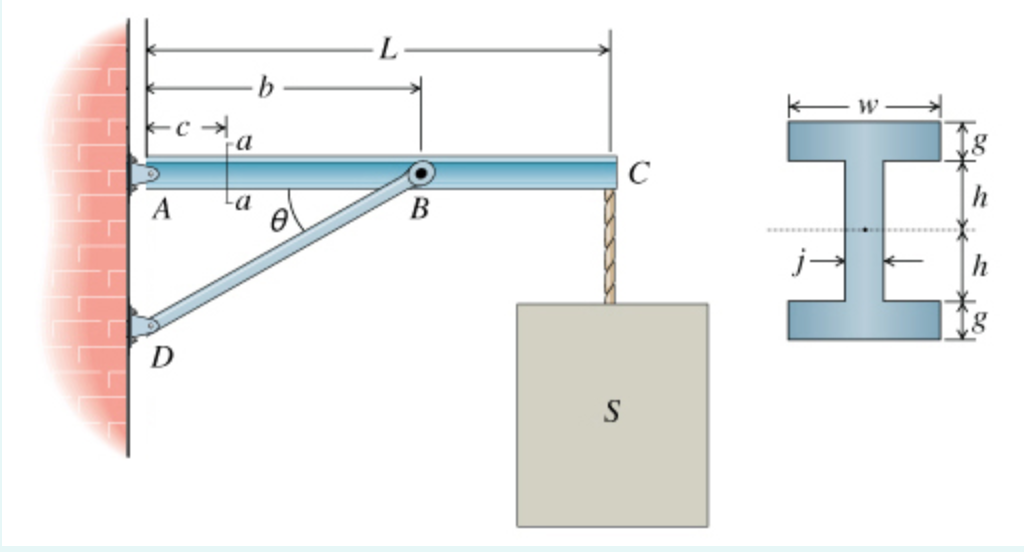 To determine an I - beam s maximum bending