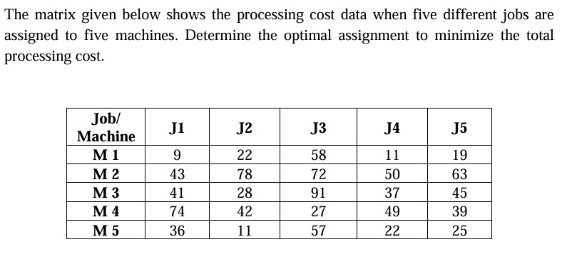 The matrix given below shows the processing cost