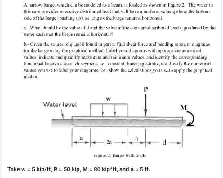 A narrow bange, which ean be modeled is a beam,