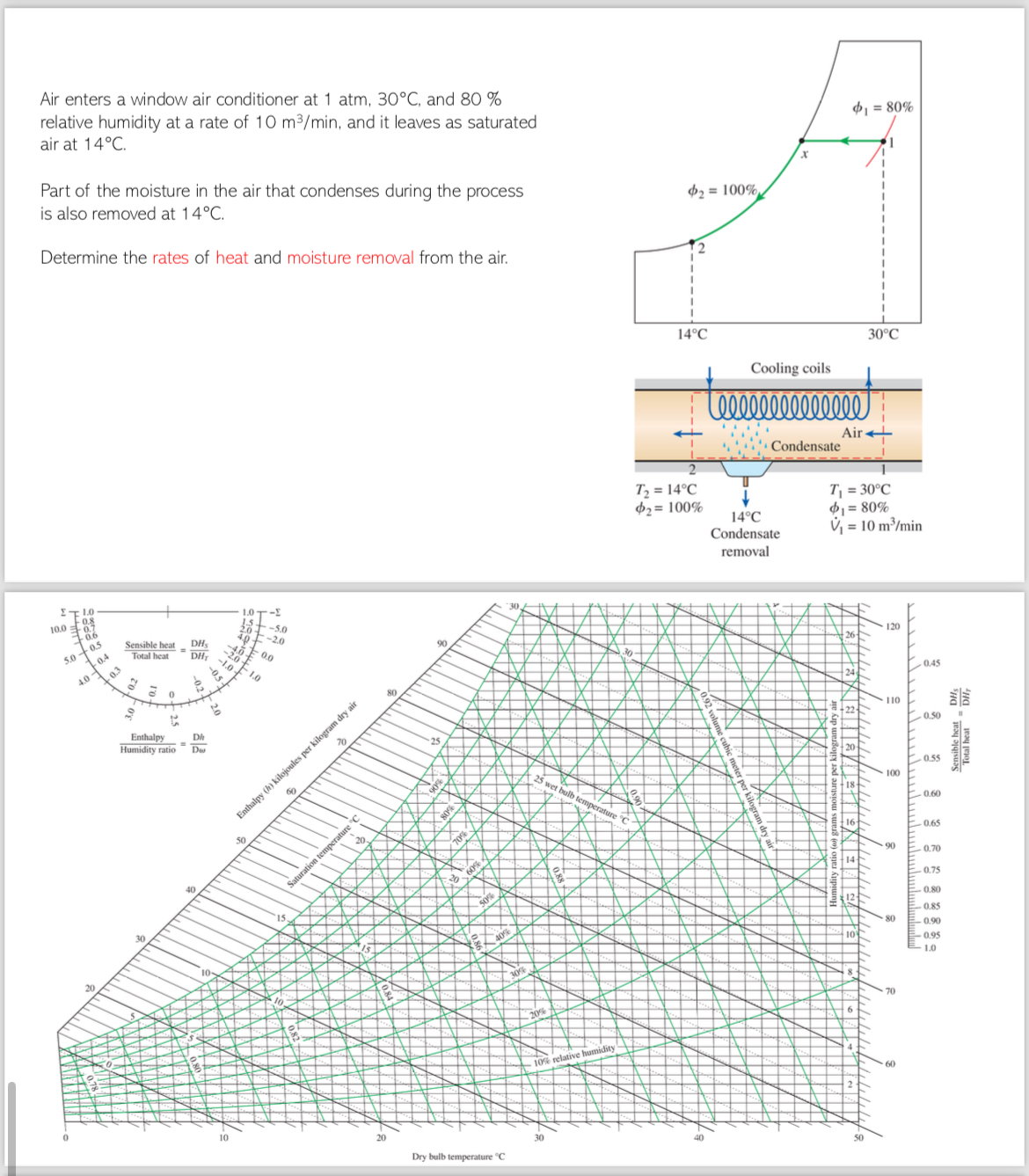 Air enters a window air conditioner at 1 atm, 3 0