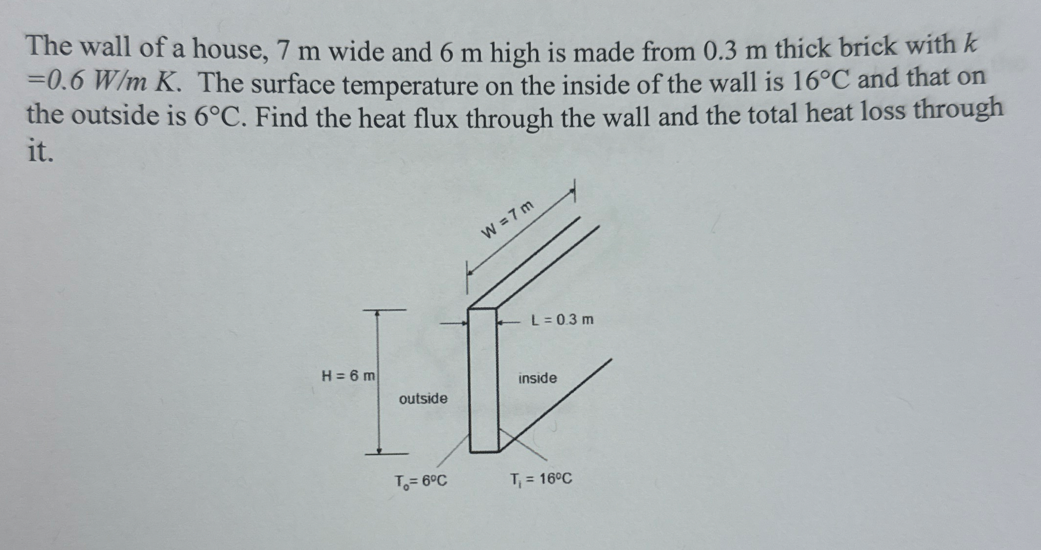 The wall of a house, 7 m wide and 6 m high is