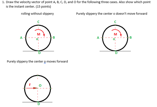 Draw the velocity vector of point A , B , C , D ,