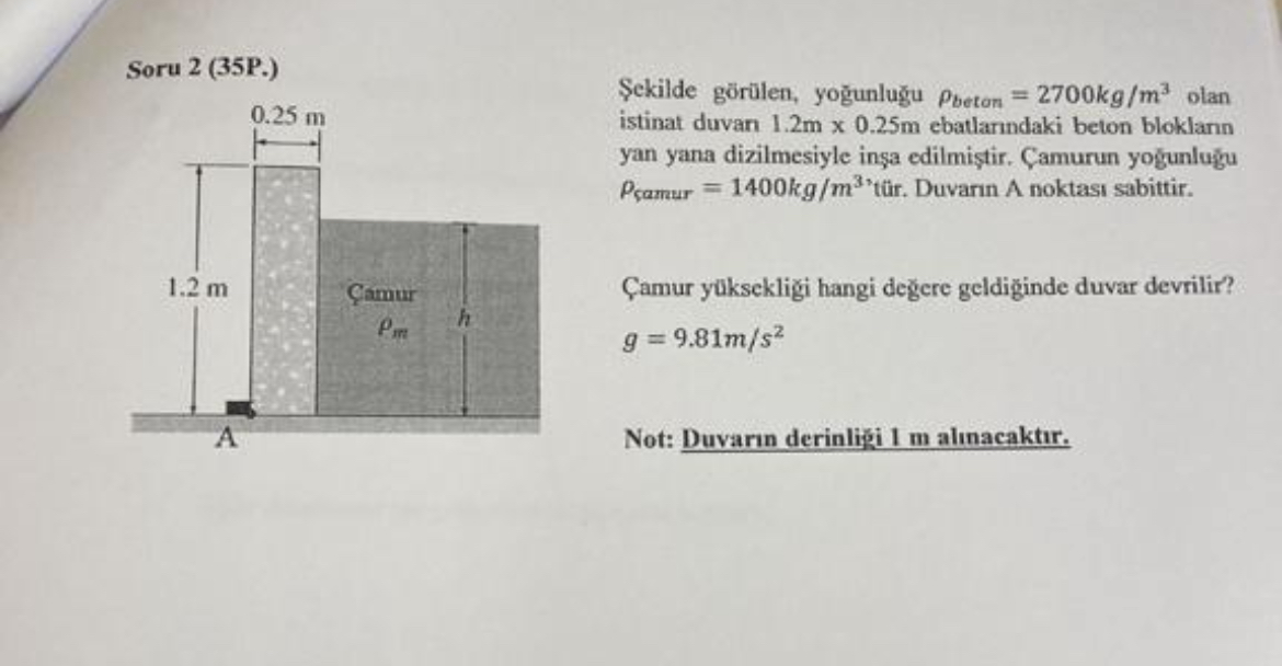 Sorn 2 ( 3 5 P ) ekilde g r len , yo unlu u b e t