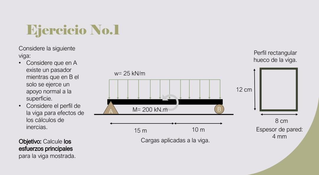 Exercise No . 1 Consider the following beam: