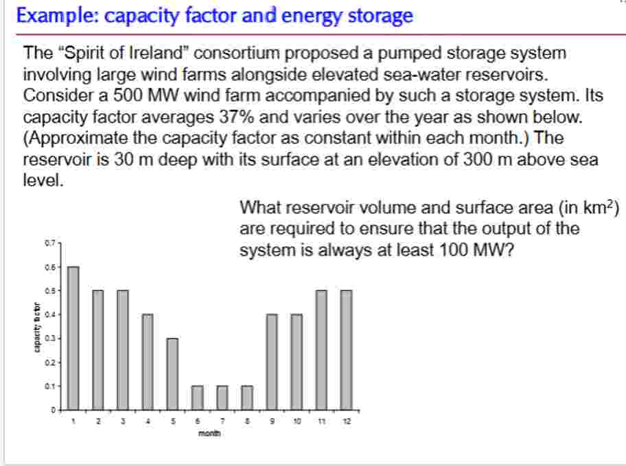 Example: capacity factor and energy storage The