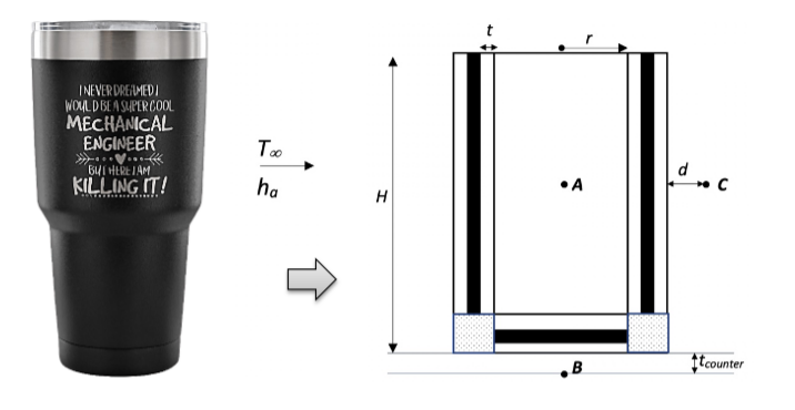 In this problem we consider the heat transfer