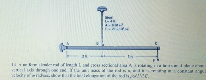 A uniform slender rod of length L and cross