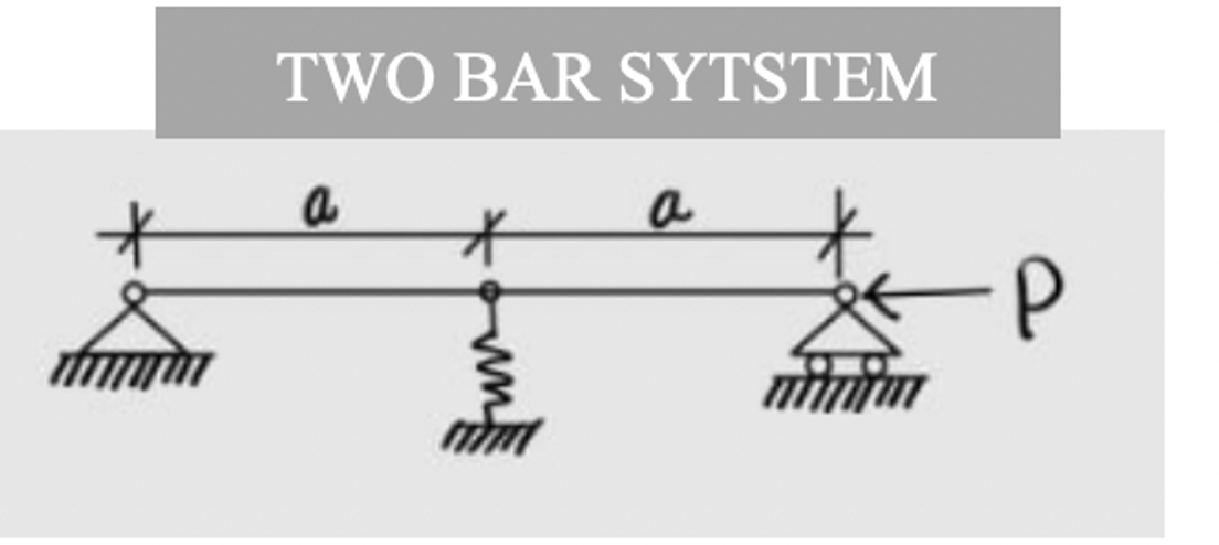 Show me the steps to solve two bar system derive
