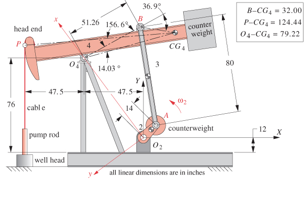 Consider the linkage in the figure above in the
