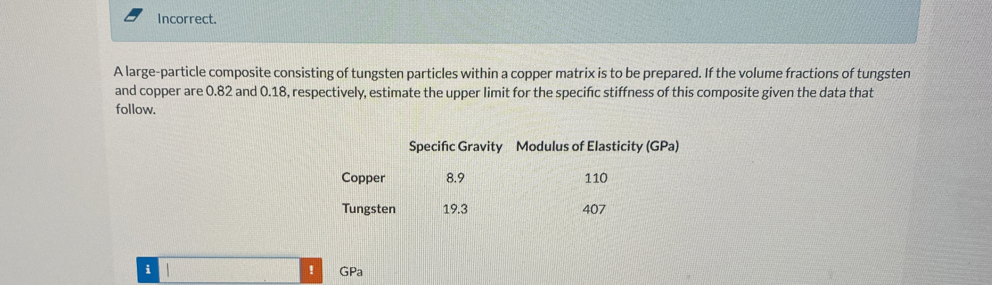 Incorrect. A large - particle composite