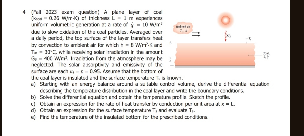 ( Fall 2 0 2 3 exam question ) A plane layer of