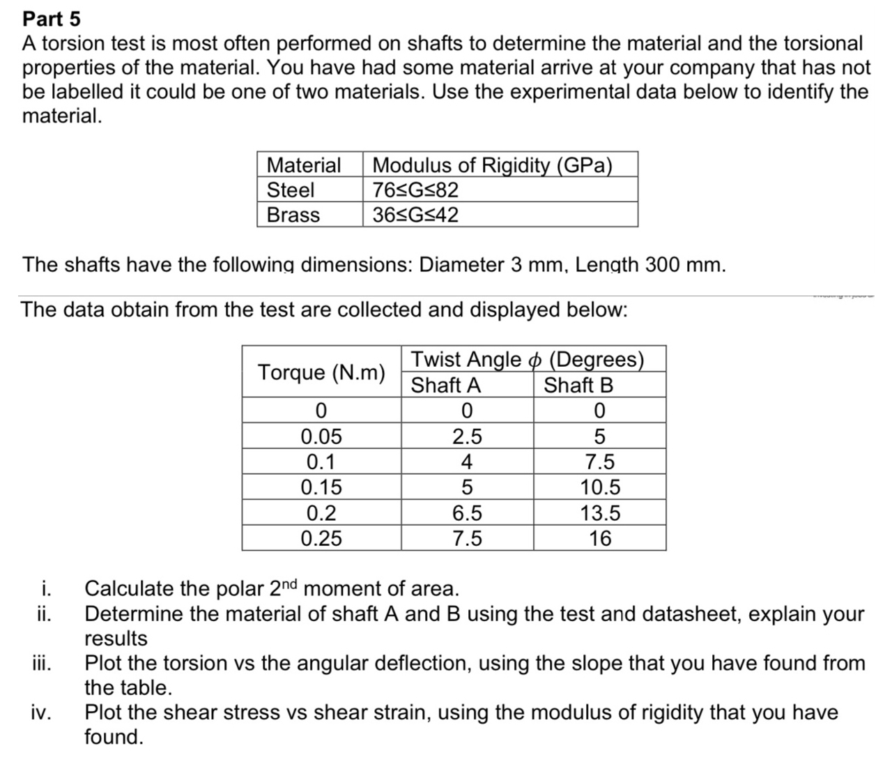 Part 5 A torsion test is most often performed on