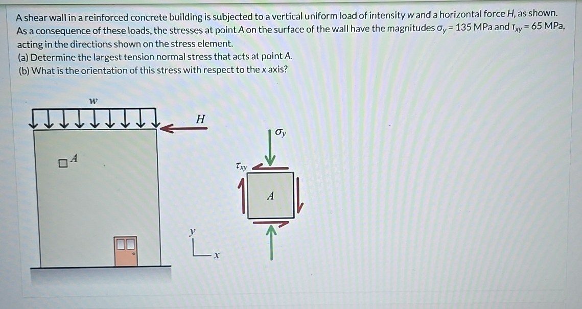 A shear wall in a reinforced concrete building is