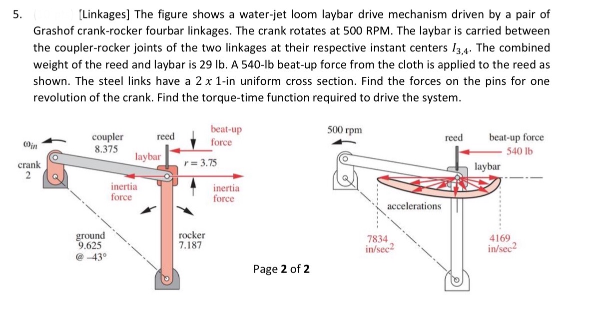 [ Linkages ] The figure shows a water - jet loom