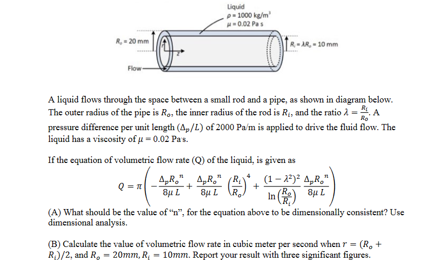 A liquid flows through the space between a small