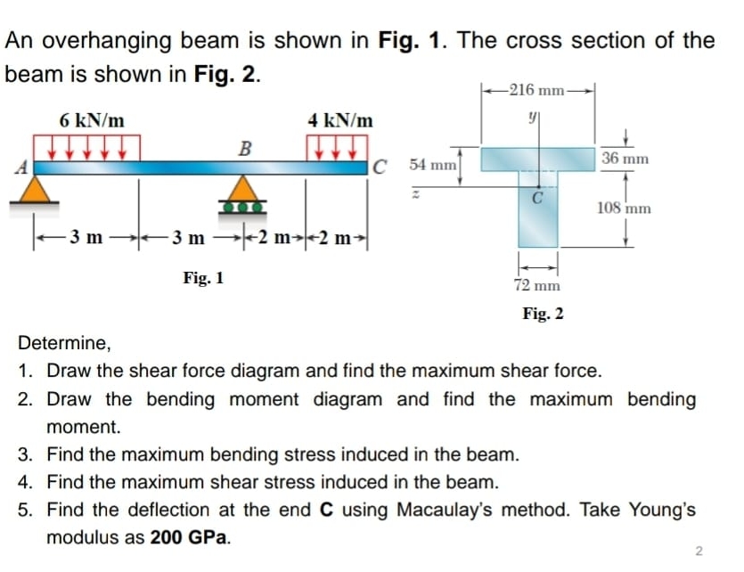 An overhanging beam is shown in Fig. 1 . The