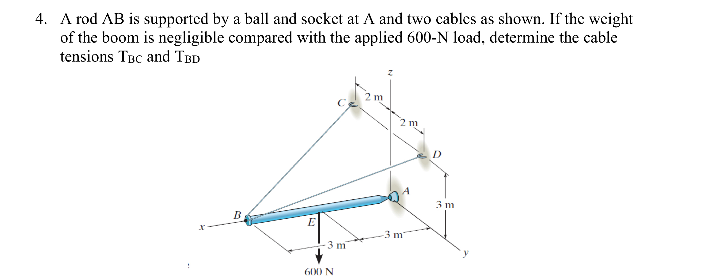 ArodAB is supported by a ball and socket at A and