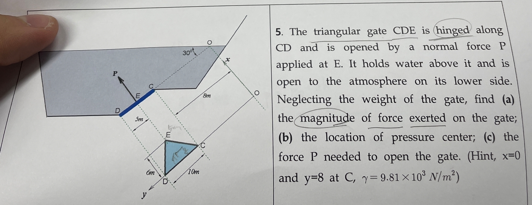 The triangular gate CDE is hinged along C D and
