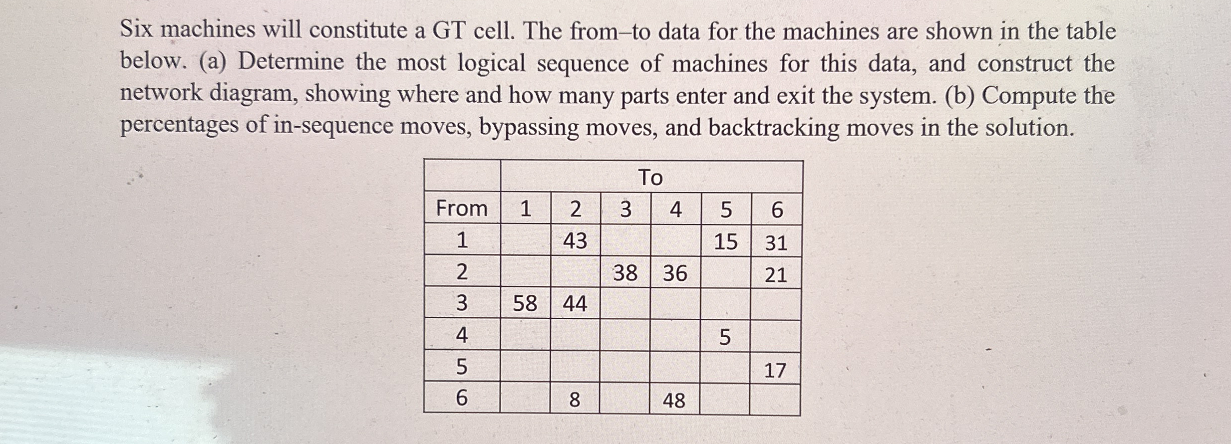 Six machines will constitute a GT cell. The from