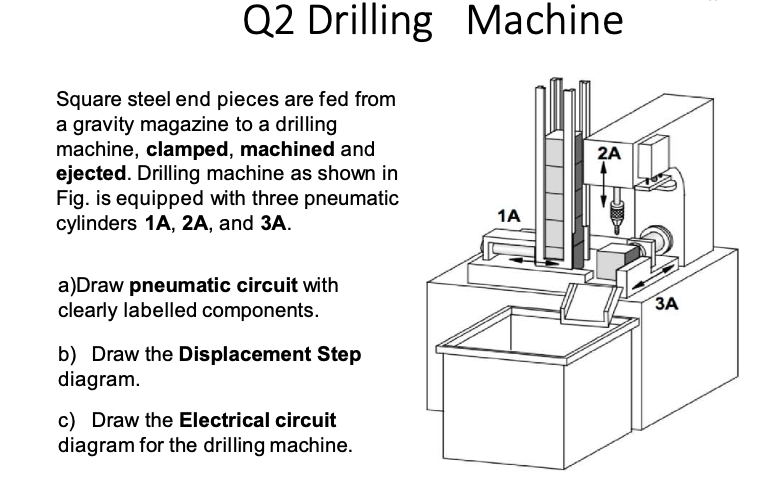 Q 2 Drilling Machine Square steel end pieces are
