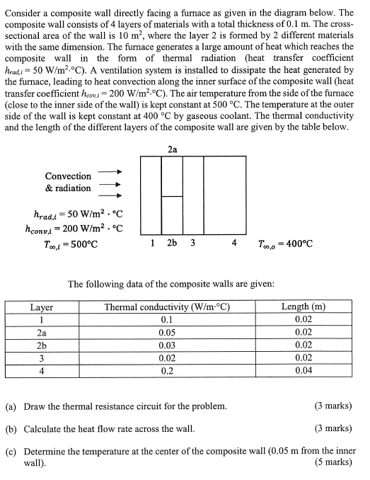 Consider a composite wall directly facing a