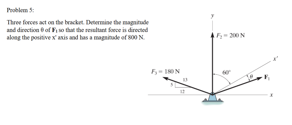 Problem 5 : Three forces act on the bracket.