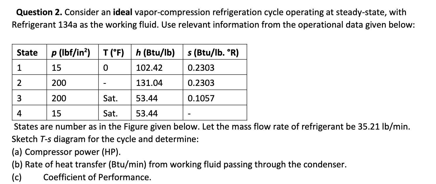 Question 2 . Consider an ideal vapor -