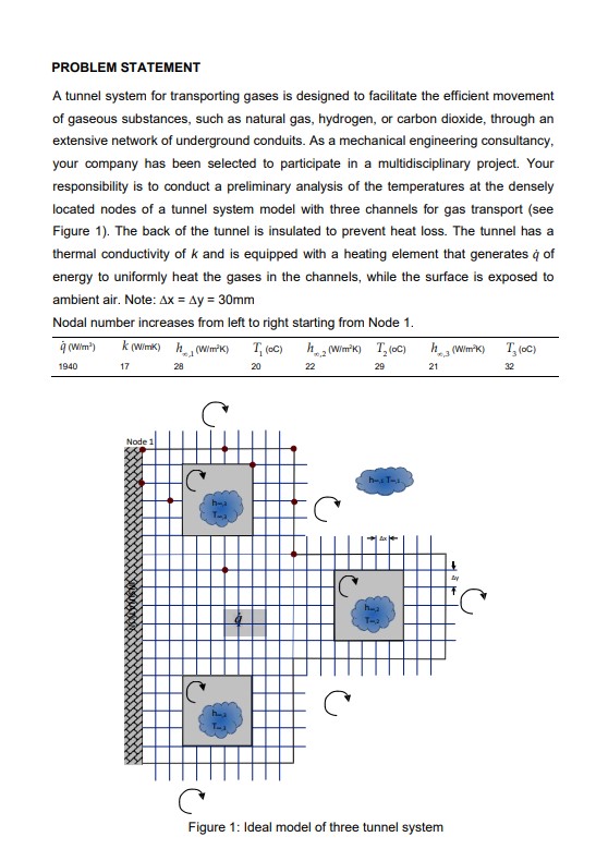 PROBLEM STATEMENT A tunnel system for
