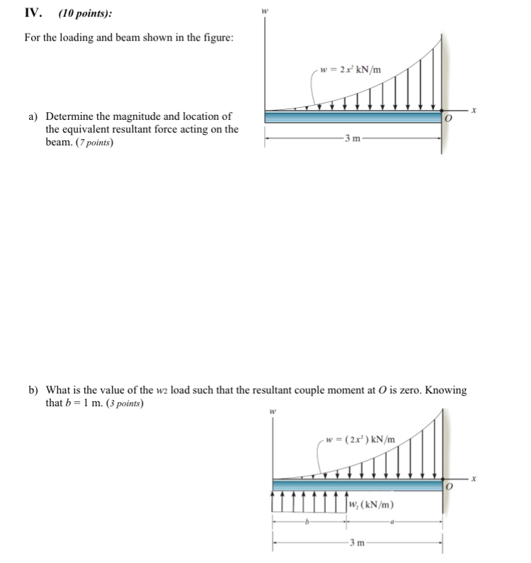 IV . ( 1 0 points ) : For the loading and beam