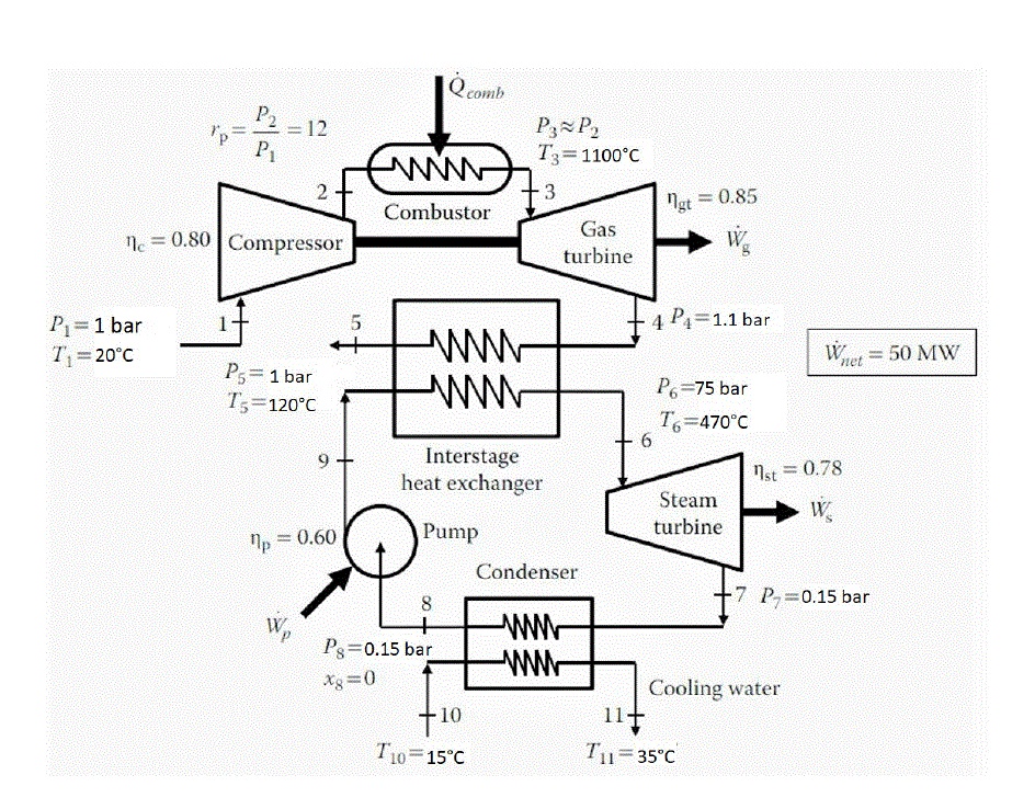 Under normal operation, the turbine exhaust of a