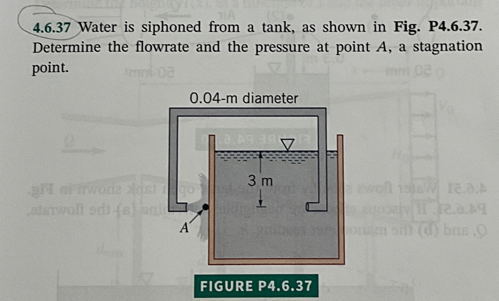 4 . 6 . 3 7 Water is siphoned from a tank, as