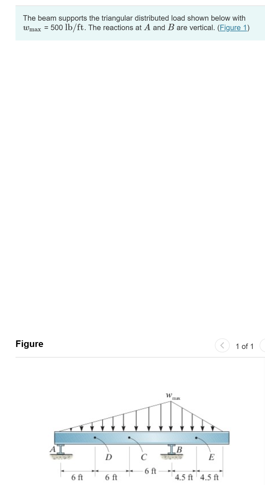 The beam supports the triangular distributed load