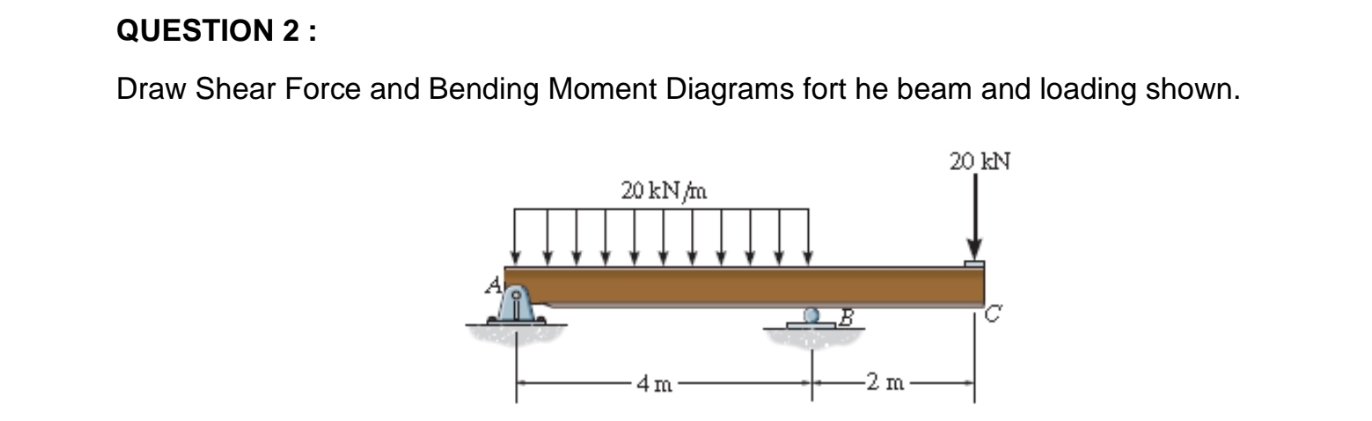 QUESTION 2 : Draw Shear Force and Bending Moment