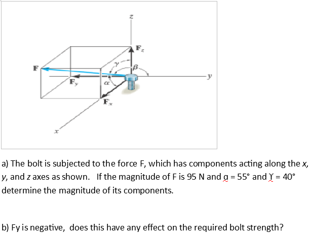 a ) The bolt is subjected to the force F , which