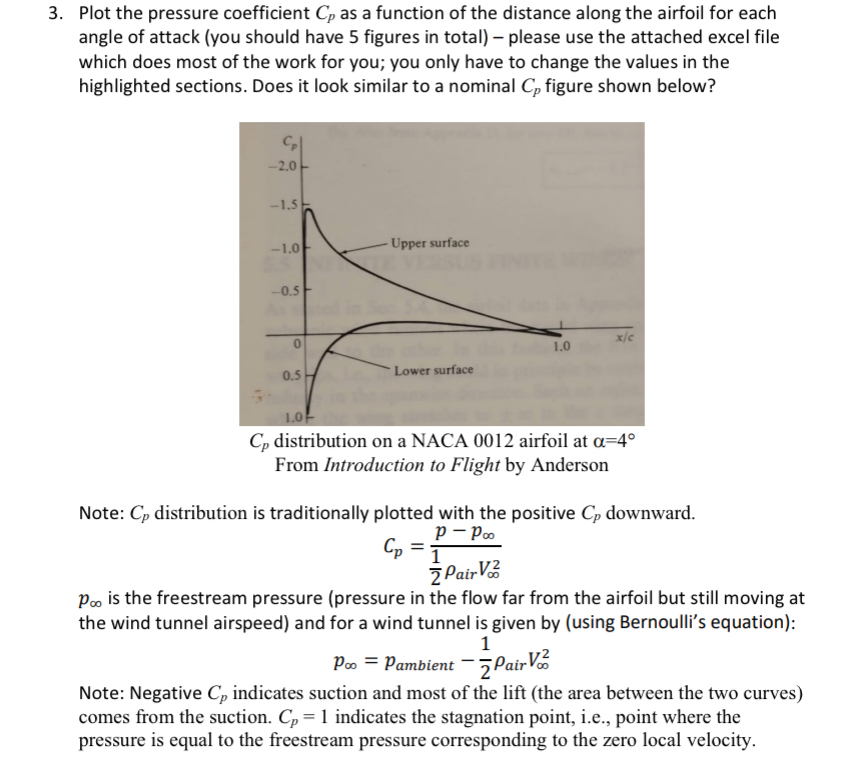 Plot the pressure coefficient C p as a function