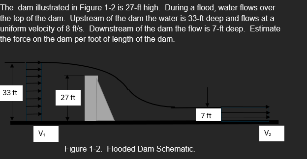 The dam illustrated in Figure 1 - 2 is 2 7 - ft