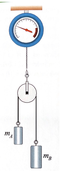 Two weights with masses ma and mb  style=