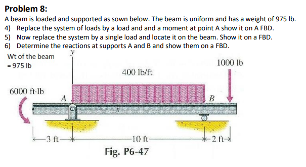 Problem 8 : A beam is loaded and supported as