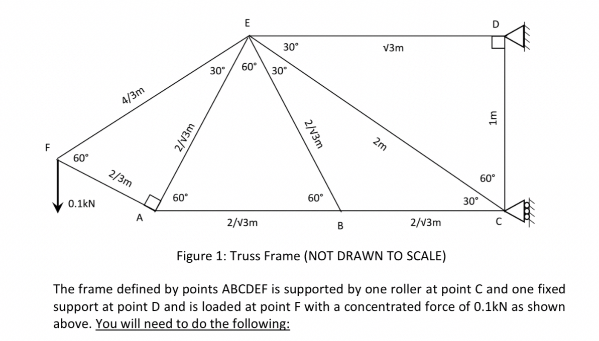 Figure 1 : Truss Frame The frame defined by