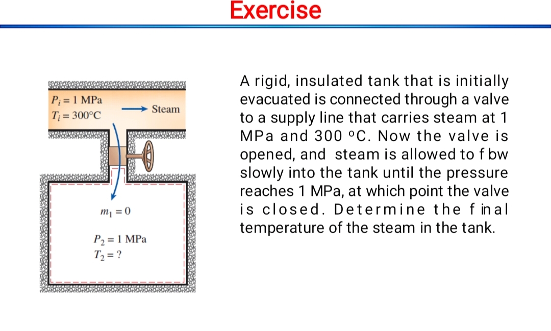 Exercise A rigid, insulated tank that is