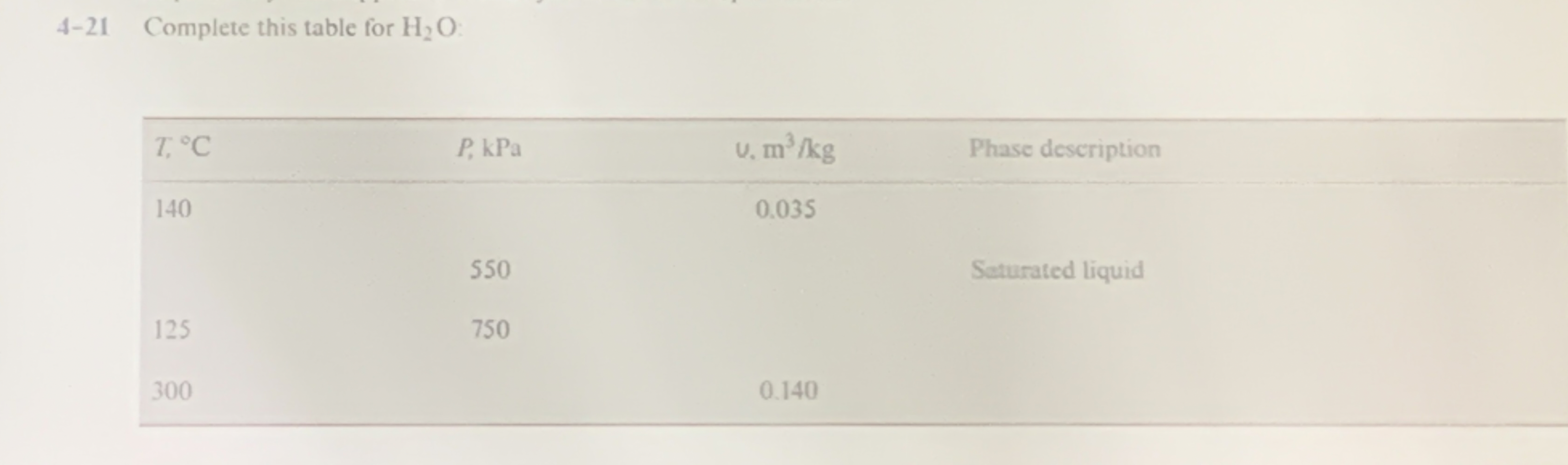 4 - 2 1 Complete this table for H 2 O : \ table [