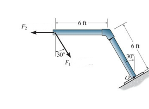 Consider ( Figure 1 ) . Assume F 1 = 3 0 0 lb , F