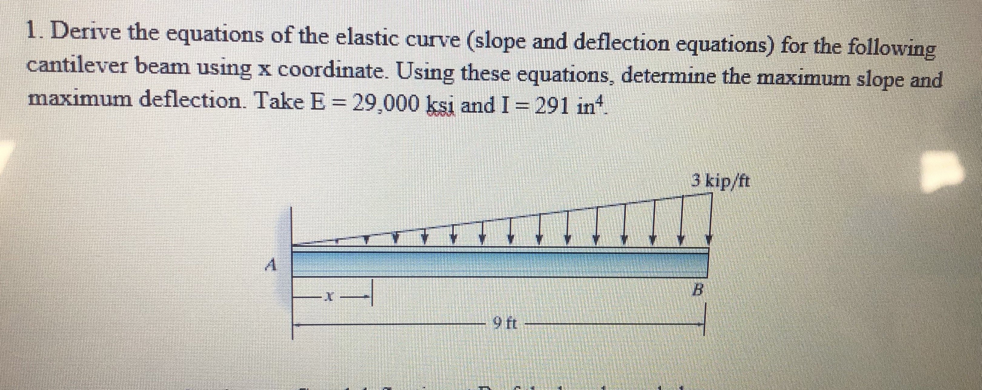 Derive the equations of the elastic curve ( slope
