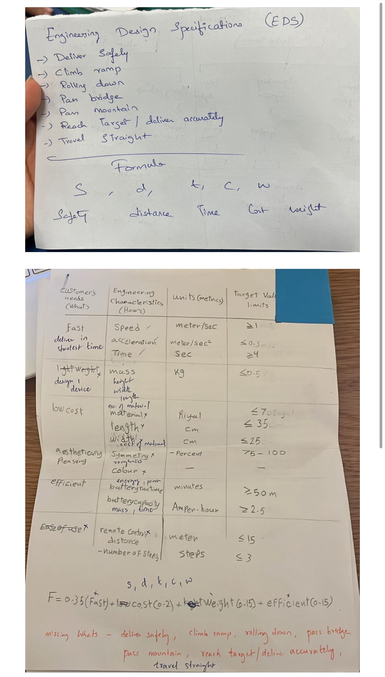 EDS ( Engineering design specification )
