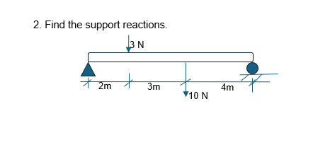 Find the support reactions. Solve with Free Body